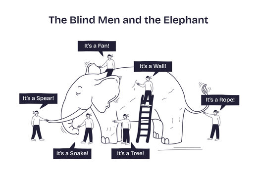 The Blind Men and the Elephant shows blindfolded men touching different parts of an elephant, each interpreting it differently. Doodle style diagram