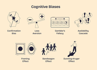 Cognitive biases are illustrated with simple icons showing concepts like confirmation bias, loss aversion, and gamblers fallacy. Doodle style diagram