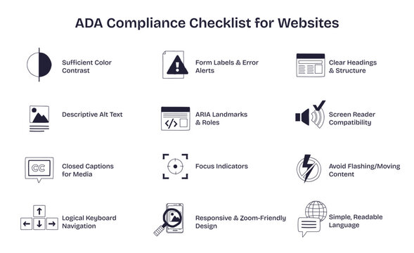 ADA compliance checklist for websites shows icons for accessibility features like color contrast, screen reader, and captions. Doodle style diagram