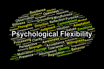 Psychological Flexibility Word Cloud. Key Concepts in Mental Adaptability and Growth