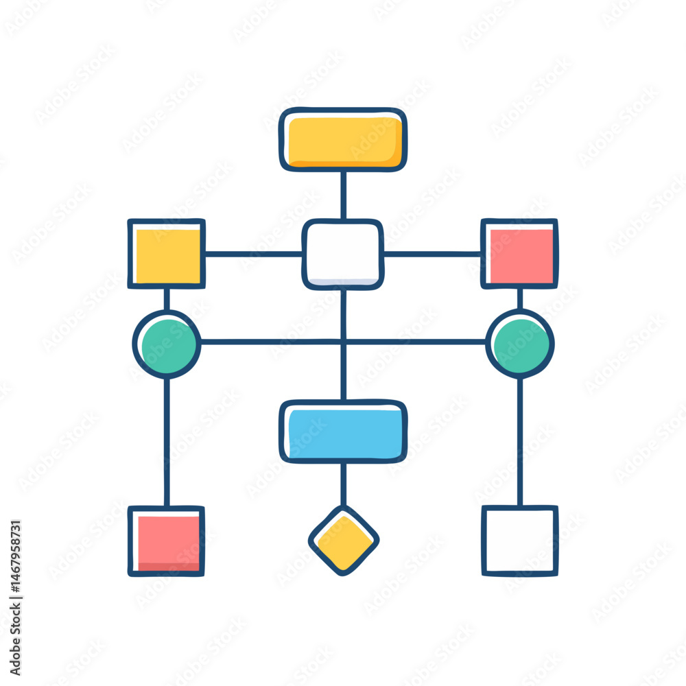 Poster flowchart diagram process chart workflow graphic organization structure information design system