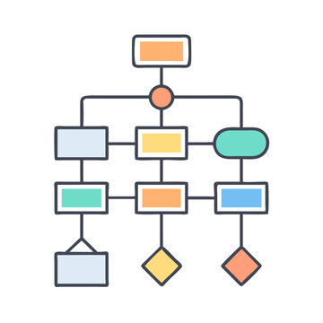 Flowchart diagram process chart workflow organization structure decision tree mindmap hierarchy design