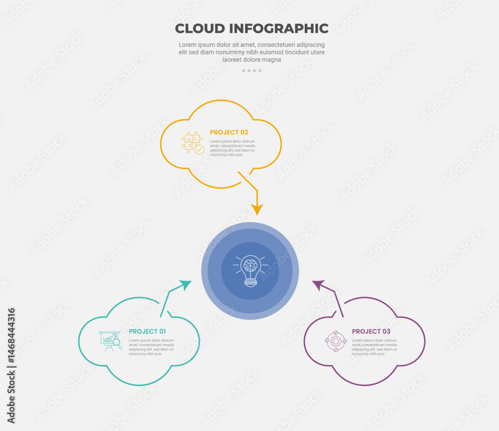 Poster cloud base shape infographic outline style with 3 point template with circular cloud on circle cente