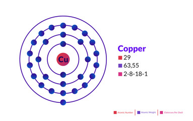 Bohr model of the Copper atom. Electron structure of Copper.
