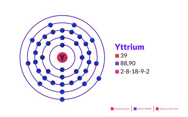 Bohr model of the Yttrium atom. Electron structure of Yttrium.