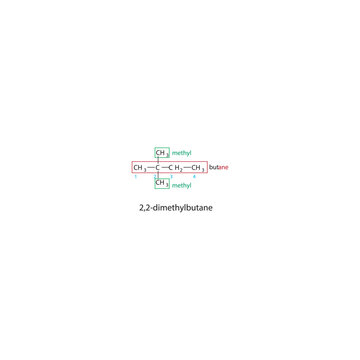 2,2-Dimethylbutane &ndash; IUPAC Nomenclature with Carbon Numbering, Branched Alkane Structure, Condensed and Skeletal Formulas