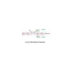 cis-2,3-Dimethyl-3-hexene – Geometric Isomerism with Methyl Groups on Hexene Backbone – IUPAC Naming and Carbon Numbering in Structural Formulas