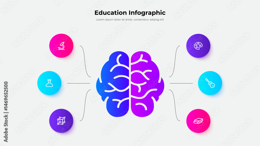 Poster two hemispheres of the brain that are responsible for science and creativity. education infographic 