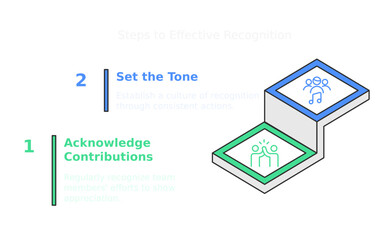 two-step process of acknowledging contributions and setting the tone. This is depicted using an isometric illustration with two steps, each showing a group of people representing teamwork