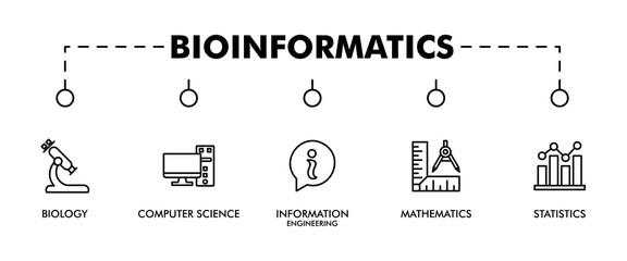 Bioinformatics banner web icon vector illustration concept with icon of biology, computer science, information engineering, mathematics and statistics