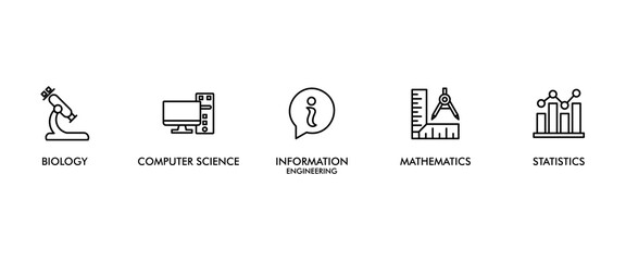Bioinformatics banner web icon vector illustration concept with icon of biology, computer science, information engineering, mathematics and statistics