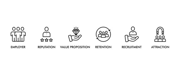Employer branding banner web icon vector illustration concept with an icon of pay raise, reputation, value proposition, retention, recruitment and attraction