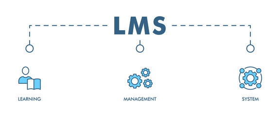 LMS banner web icon vector illustration concept for learning management system, educational courses, training and development programs with online learning, administration, growth, and automation icon