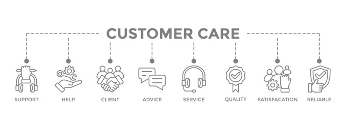 Customer care banner icon concept for customer support and telemarketing service with an icon of help, client, advice, chat, service, reliability, quality, and satisfaction