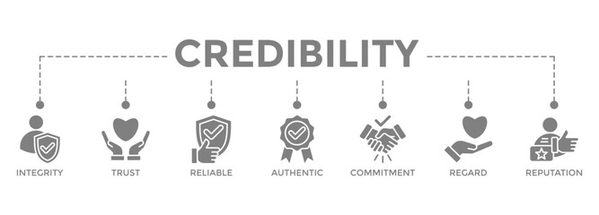 banner icon Credibility concept with icon of integrity, trust, reliable, authentic, commitment, regard, and reputation