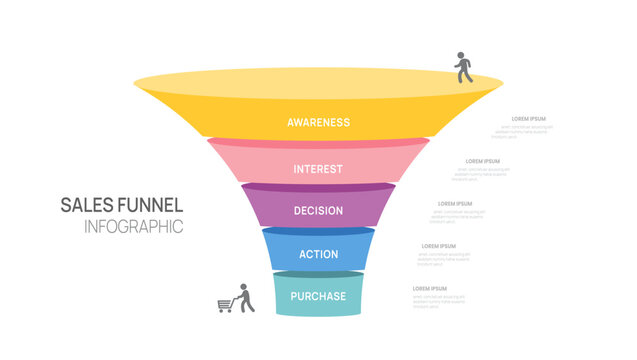 Sales funnel Infographic diagram template for business. Modern Timeline 5 step, digital marketing data, presentation vector infographics.
