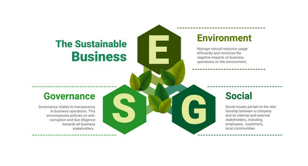 ESG business concept, Environmental, Social, Governance. Business investment analysis model. Socially responsible investing strategy. Corporate sustainability performance.