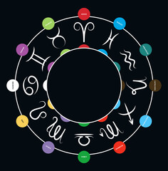 Astrological signs wheel