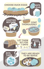 How to prepare traditional salted eggs