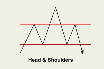Head and Shoulders chart pattern illustrating potential trend reversal in forex trading, with clear support and resistance lines. This pattern is often used by traders to predict market movements