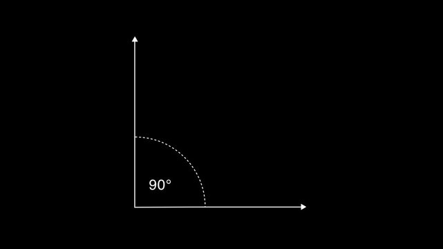 90 degree right angle measurement animation, slope reaching a 90 degree angle,  90&deg; degree Angle, Acute Angle Symbol for Math and Measurement and math isolated animation, 90 degree Acute angle
