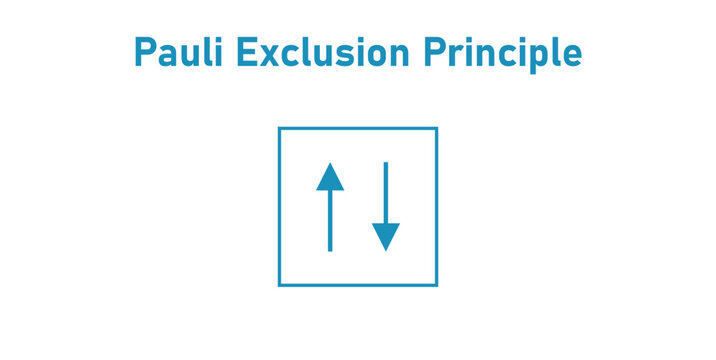 Pauli Exclusion Principle
