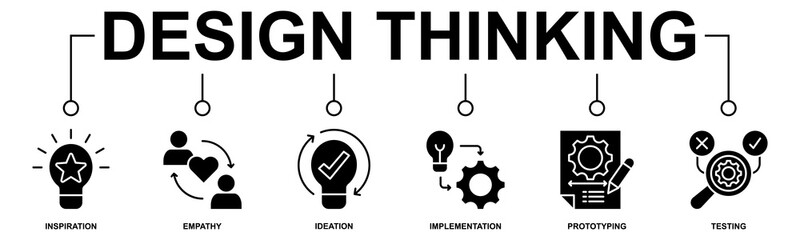 Design thinking process infographic banner web icon vector illustration concept with an icon of inspiration, empathy, ideation, implementation, prototyping, and testing