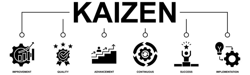 Kaizen banner web icon vector illustration for business philosophy and corporate strategy concept of continuous improvement with quality, advancement, continuous, success and implementation icon