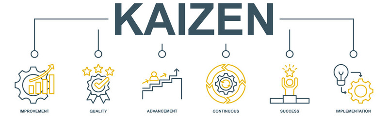Kaizen banner web icon vector illustration for business philosophy and corporate strategy concept of continuous improvement with quality, advancement, continuous, success and implementation icon