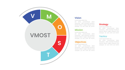 vmost analysis model framework infographic 5 point stage template with half big circle for slide presentation