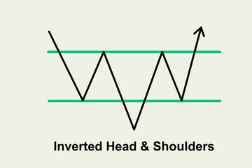 Essential chart patterns for Forex and Crypto trading. Perfect for technical analysis, to predict the next price move