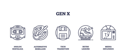 Obraz premium Gen X culture is shown with cassette tape, electric guitar, floppy disk, roller skate, and TV, symbolizing nostalgia, rebellion, and tech change. Outline icons set