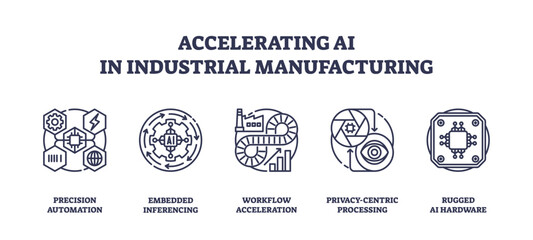 Accelerating AI in industrial manufacturing shows outline icons of automation, AI chips, and workflow, symbolizing innovation and efficiency. Outline icons set