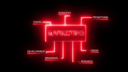 Marketing concept, the activity or business of promoting and selling products or services, including market research and advertising. Animated marketing icons on transparent background.