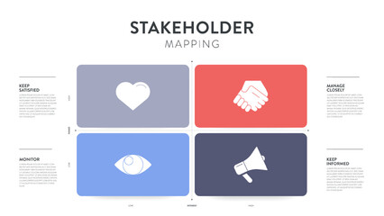 Stakeholder mapping strategy model infographic diagram chart banner template for presentation is visual tool to analyze stakeholders based on power and interest. Prioritize engagement strategy concept
