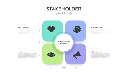 Stakeholder mapping strategy model infographic diagram chart banner template for presentation is visual tool to analyze stakeholders based on power and interest. Prioritize engagement strategy concept