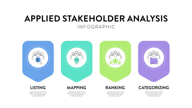 Applied Stakeholder analysis strategy model infographic diagram chart banner template with icon for presentation has listing, mapping, ranking, categorizing. Stakeholders prioritize engagement concept - Powered by Adobe