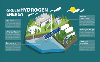 Green Hydrogen: Powering a Clean Energy Future in isometric graphic