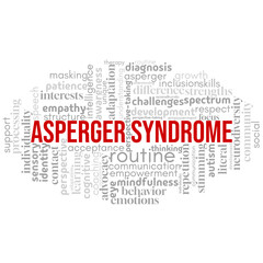 Word cloud centered on 