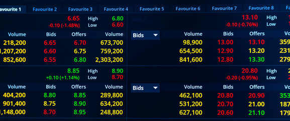 Stock market chart graph accounting display price digital marketing success background, growth maoney diagram management financial curreency exchange trade indicator buy sell index share price.