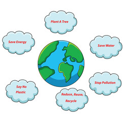 Cute cartoon hand drawn vector save the earth.