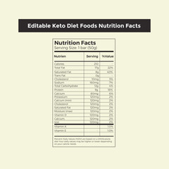 Obraz premium Simple nutrition facts panel for keto bar product with serving and calorie information table