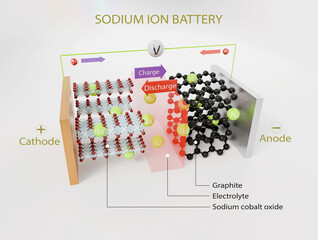 Functioning of a Sodium Ion Battery. Battery Structure,3D render