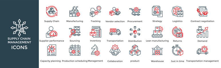 supply chain management icon set. Containing Supply Chain, Manufacturing, Tracking, Vendor selection, Procurement