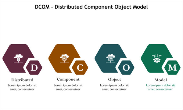 DCOM - Distributed Component Object Model. Infographic template with icons and description placeholder