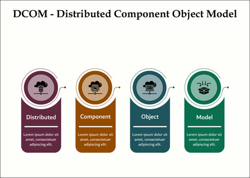 DCOM - Distributed Component Object Model. Infographic template with icons and description placeholder