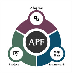 APF - Adaptive Project Framework acronym. Infographic template with icons and description placeholder