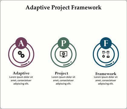 APF - Adaptive Project Framework acronym. Infographic template with icons and description placeholder
