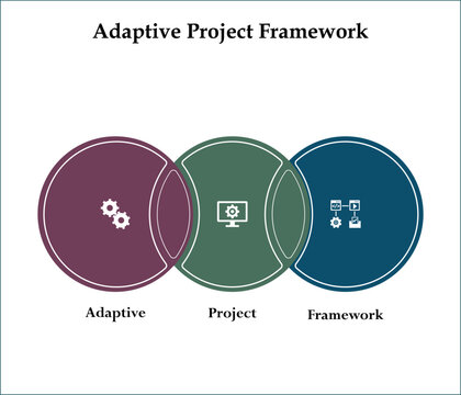 APF - Adaptive Project Framework acronym. Infographic template with icons and description placeholder
