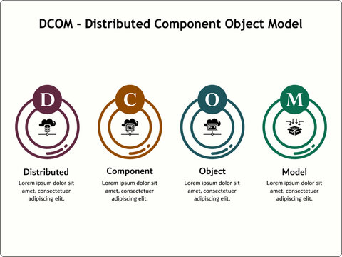 DCOM - Distributed Component Object Model. Infographic template with icons and description placeholder